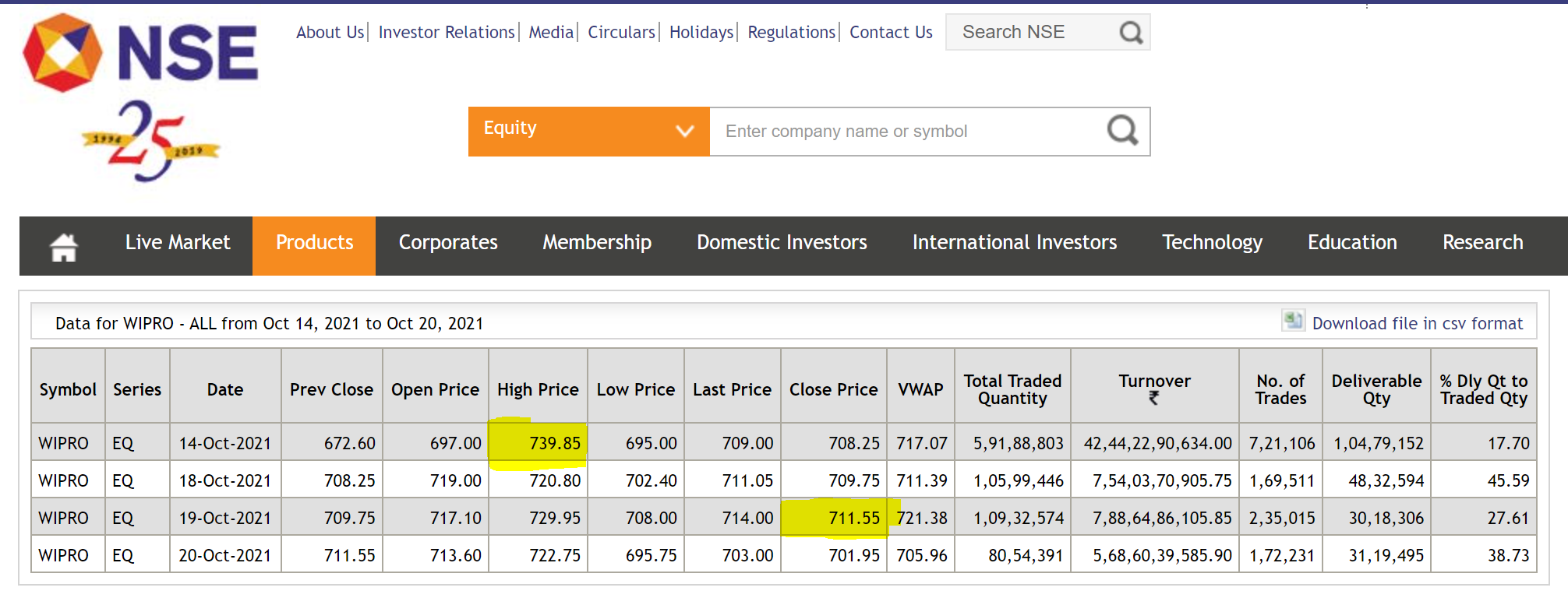 Wipro Lifetime High Stock Price