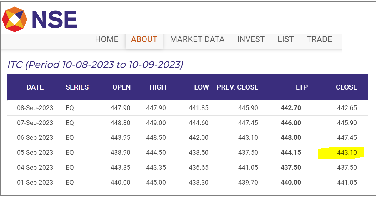 ITC Share Price on Sep 2023